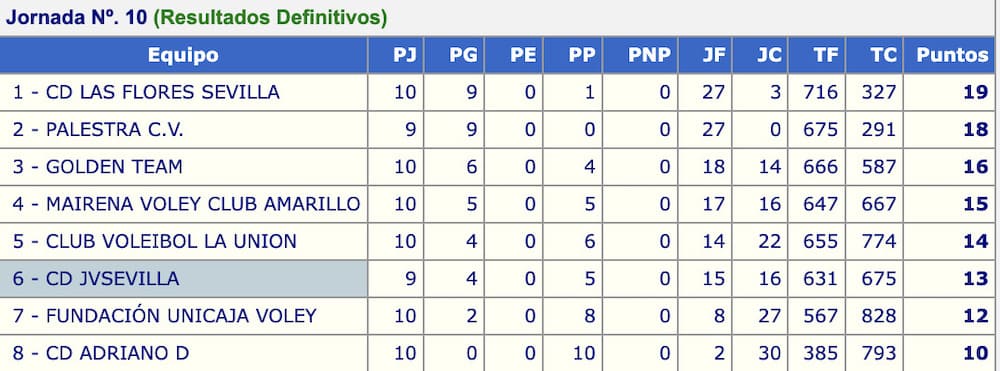 juvenil femenino jvsevilla