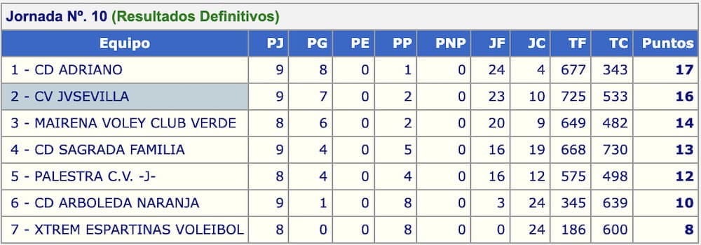 juvenil femenino jvsevilla