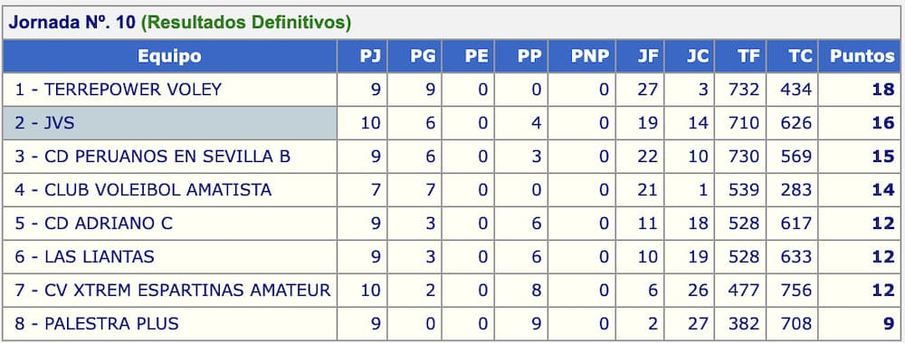 senior femenino segunda division