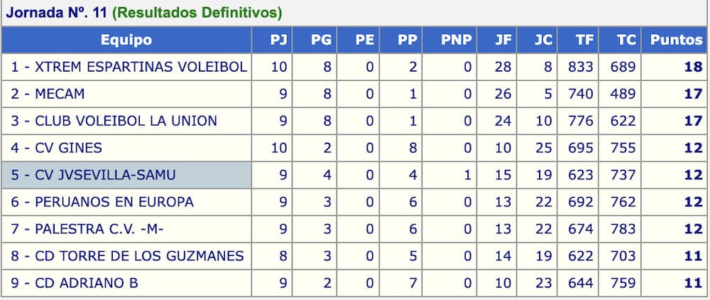 senior femenino segunda division 