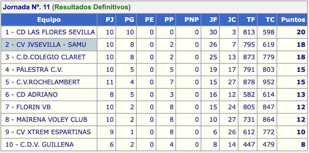 senior femenino division de honor 